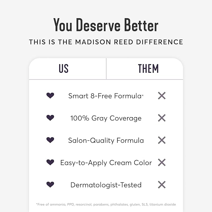 Madison Reed Radiant Hair Color Kit | 4NMG Darkest Chocolate Brown with Warm Mahogany Tones (Bolzano) for 100% Gray Hair Coverage | Dimensional Permanent Hair Dye | PPD-Free & Ammonia-Free | 2 Pack