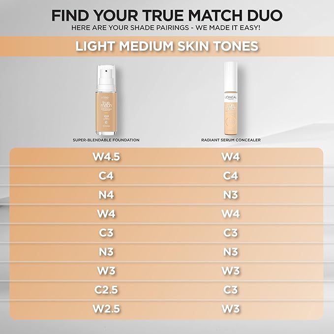 L’Oréal Paris True Match Radiant Serum Concealer, Brightening Caffeine, C4, 0.33 Oz