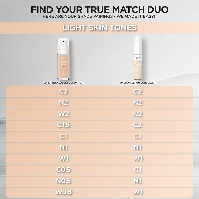 L’Oréal Paris True Match Radiant Serum Concealer, Brightening Caffeine, C1, 0.33 Oz