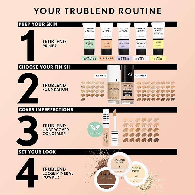 COVERGIRL TruBlend Undercover Concealer, Bronze, 0.33 Fl Oz