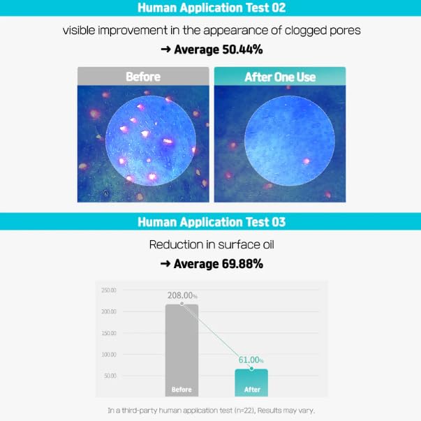 Centella Poreless Deep Cleansing Oil (150ml, 5.07 fl oz) | Lightweight Cleanser for Makeup & Blackhead Removeral | Pore Care with14 Plant-Based Oil | Korean Skincare