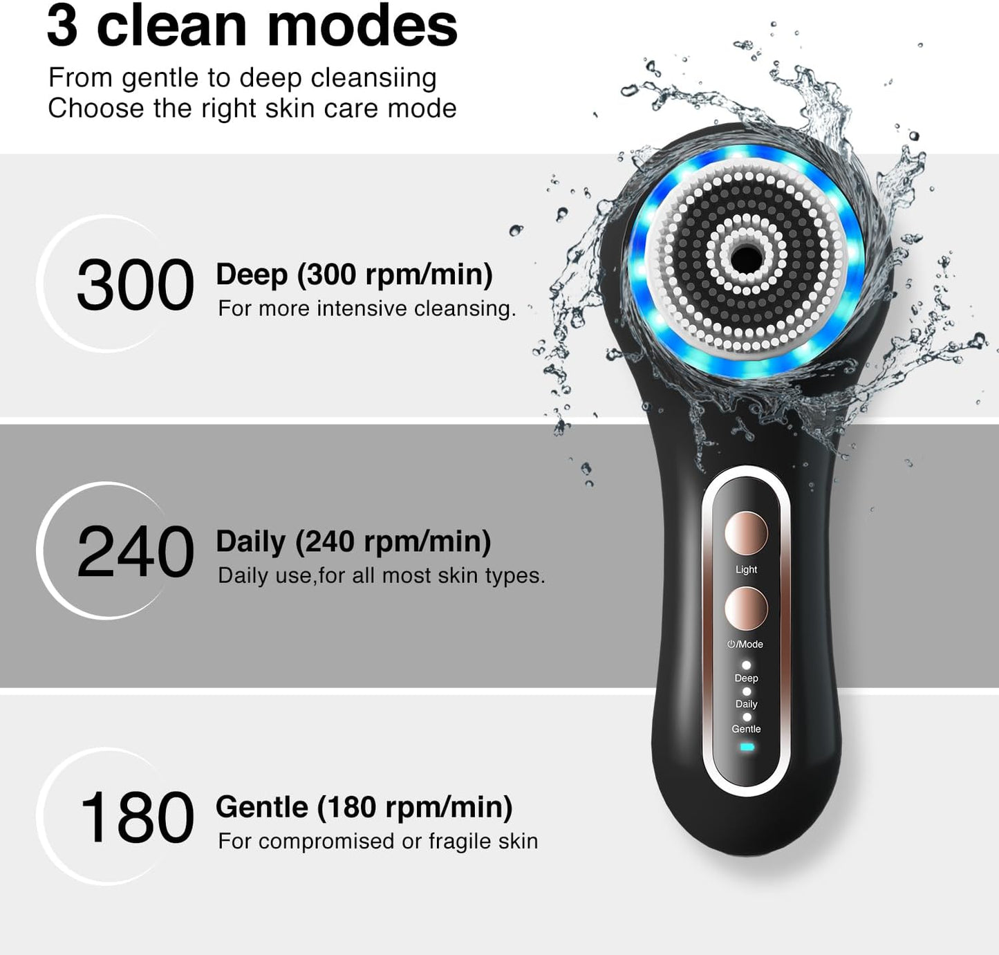 Face Scrubber Exfoliator,Facial Cleansing Brush Rechargeable IPX7 Waterproof with 5 Brush Heads,Electric Face Spin Brush for Exfoliating, Massaging and Deep Cleansing