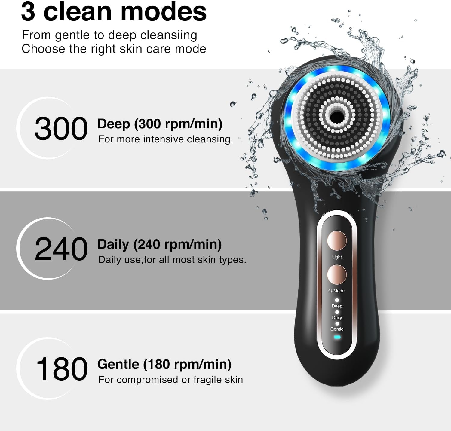 Face Scrubber Exfoliator,Facial Cleansing Brush Rechargeable IPX7 Waterproof with 5 Brush Heads,Electric Face Spin Brush for Exfoliating, Massaging and Deep Cleansing