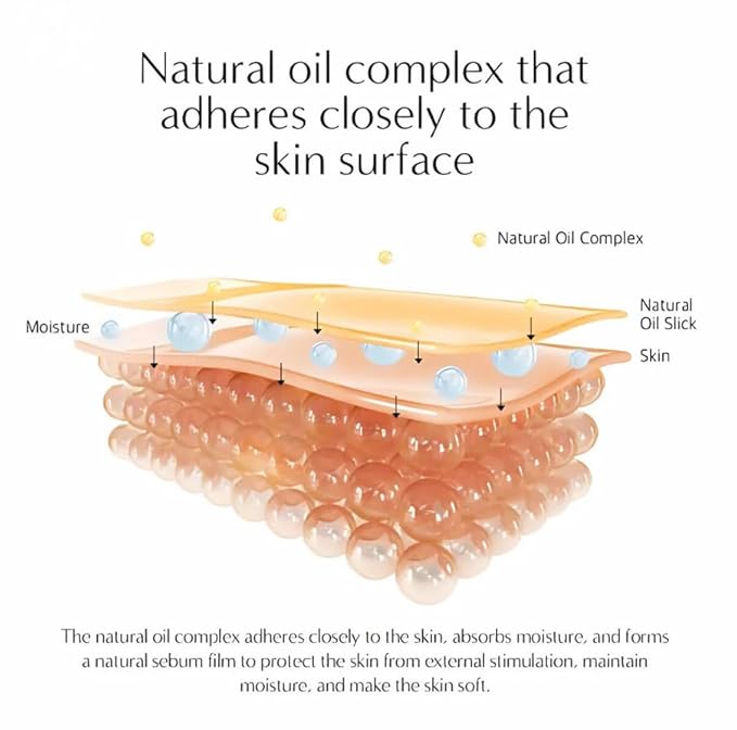 W.Dressroom Moisturizing Body Lotion No.38 Tangerine Farm, Perfumed Body Lotion, Moisturizer for Sensitive Dry Skin, Korean Skin Care, Gentle, Soothing, Non-Greasy, and Scented Lotion for Women