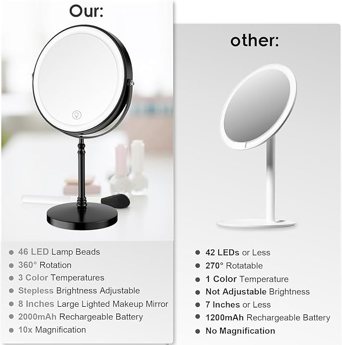 Lighted Makeup Mirror, 3000 mAh Rechargeable Double Sided Magnifying Vanity Mirror with 3 Colors, 1x/10x, 360° Rotation , Brightness Adjustable Magnification Cosmetic Light up Mirror, Women Gift