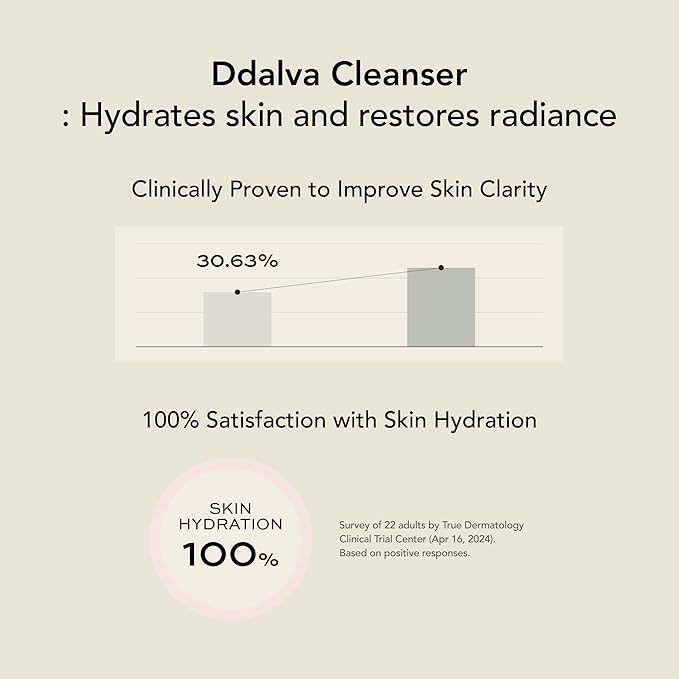 Whipped Korean Skincare Face Wash, Hydrating Vegan Cream Facial Cleanser for Dry Skin with Niacinamide, Hyaluronic Acid, Ceramide, Strawberry & Vanilla, Cleanser for Sensitive Skin