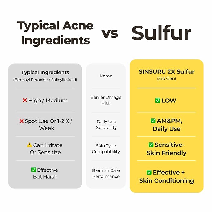 Watery Sulfur 82 Soothing Serum – Gentle Daily Face Serum for Acne-Prone & Sensitive Skin with 82% Sulfur Hot Spring Water, Fragrance-Free Formula | Korean Skincare (1.69 fl.oz / 50ml)