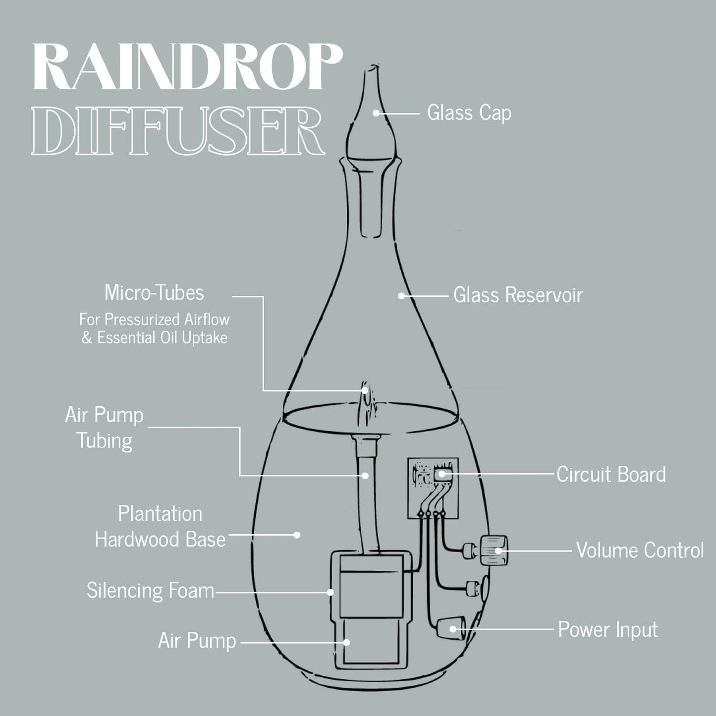 Raindrop 2.0 Nebulizing Diffuser for Essential Oil Aromatherapy Light-Colored Wood Base