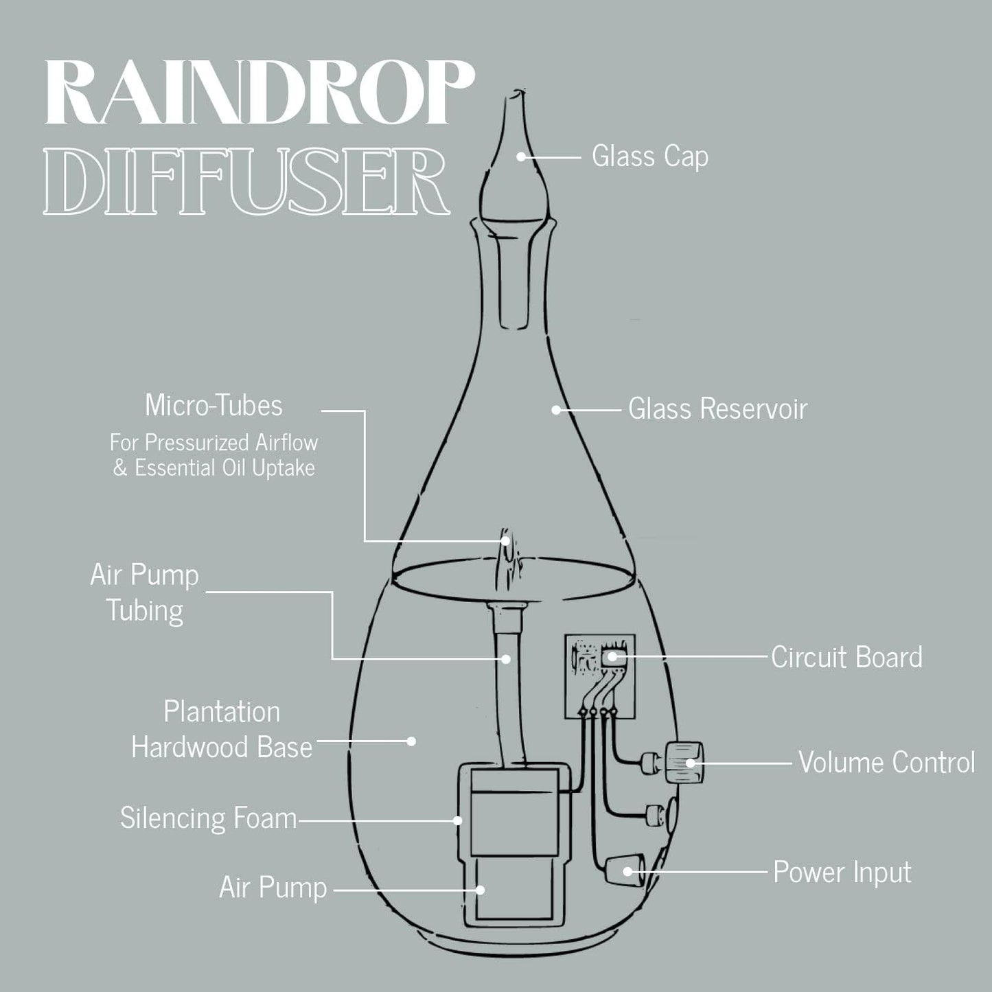 Raindrop 2.0 Nebulizing Diffuser for Essential Oil, Premium Home & Professional Use, No Water, No Heat, No Plastic - Black Raindrop by Organic Aromas