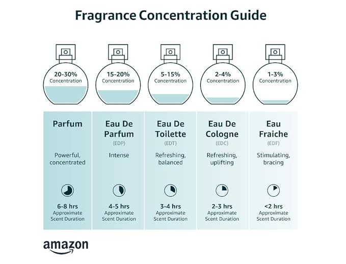 So...? Escapes Body Mist Gift Set - Perfumes for Women - Everyday Body Spray - Vegan, Cruelty-Free - Fragrance Gifts - 4 pcs (Pack of 2)