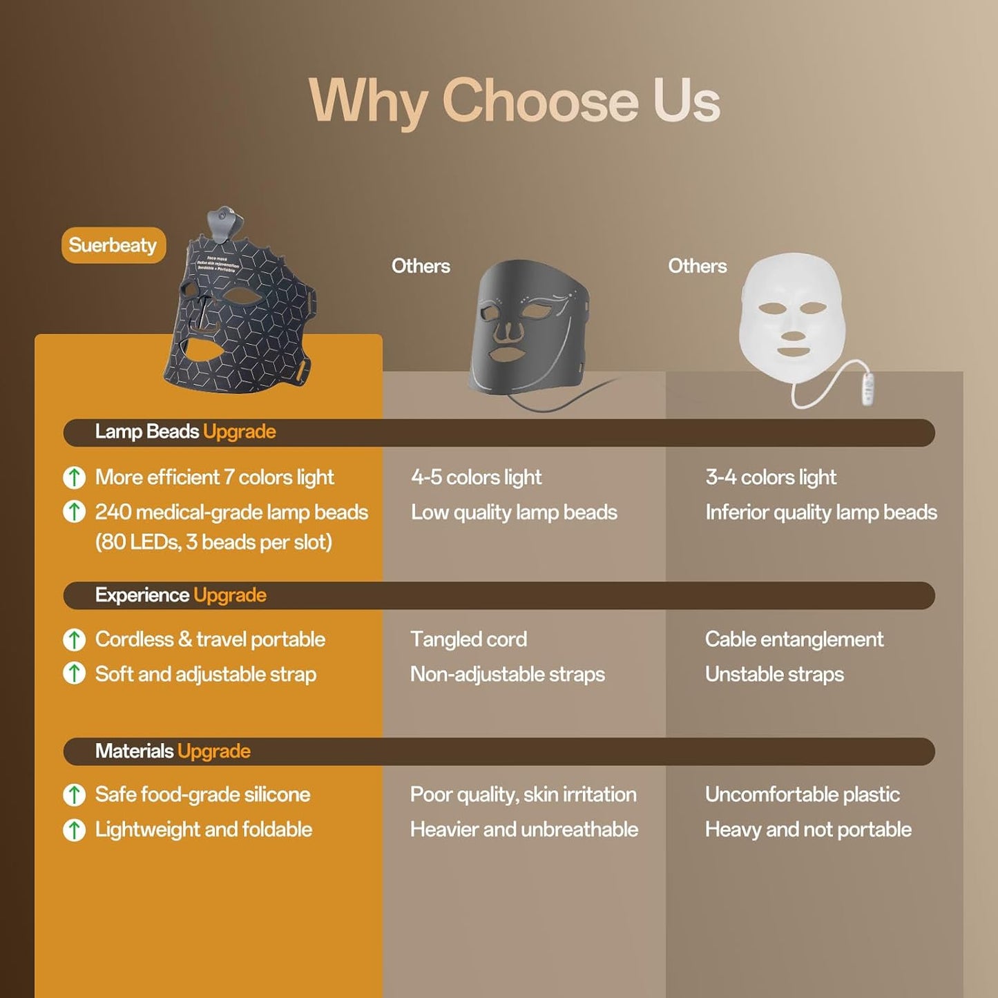 SUERBEATY Red Light Mask, 7 Colors Red Light Mask for Face, Cordless & Portable for Home & Travel, Rechargeable, Lightweight, Facial Skin Care for Women - Mom, Sister, Girlfriend and Wife - Black