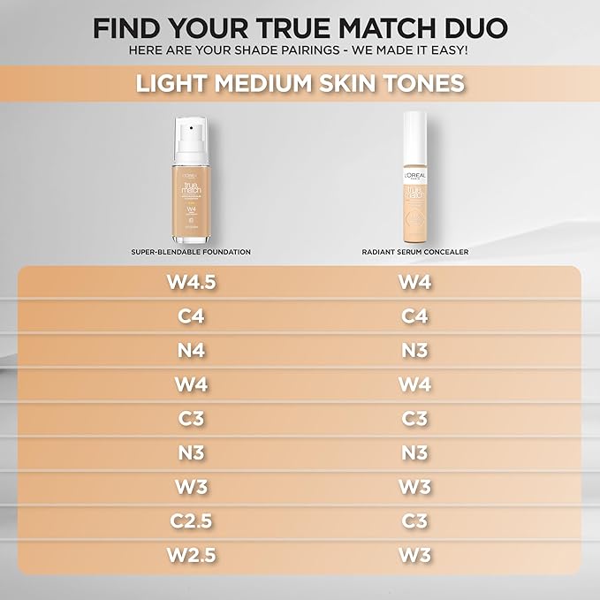 L’Oréal Paris True Match Radiant Serum Concealer, Brightening Caffeine, N3, 0.33 Oz