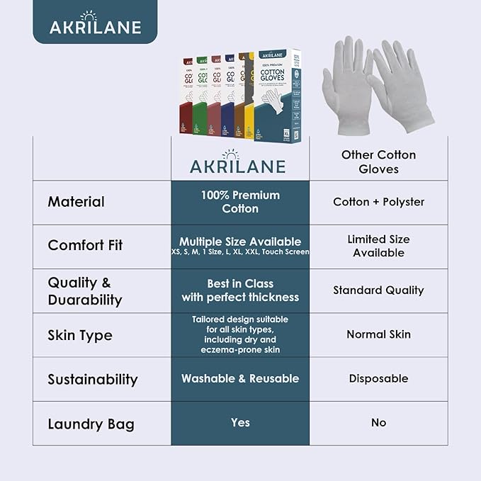 M Medium 20 Pairs 100% Premium Cotton Gloves for Dry Hands | Moisturizing Overnight Gloves for Eczema, Psoriasis & Skin Spa Treatment for Women & Men | Washable & Reusable with Free Laundry Bag