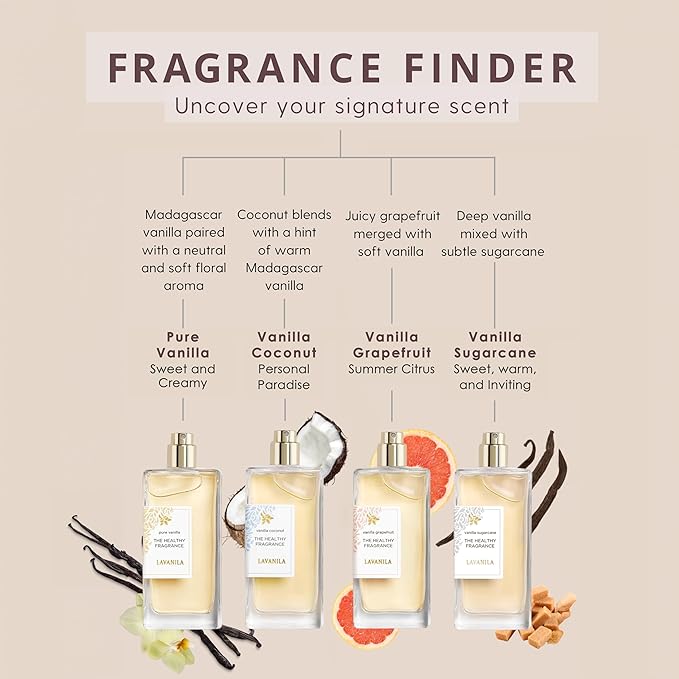 Lavanila Pure Vanilla Perfume for Women, 1.7 Fl Oz - Pure Madagascar Vanilla & Creamy Tonka Bean Fragrance, Clean and Natural Eau de Parfum Made In USA