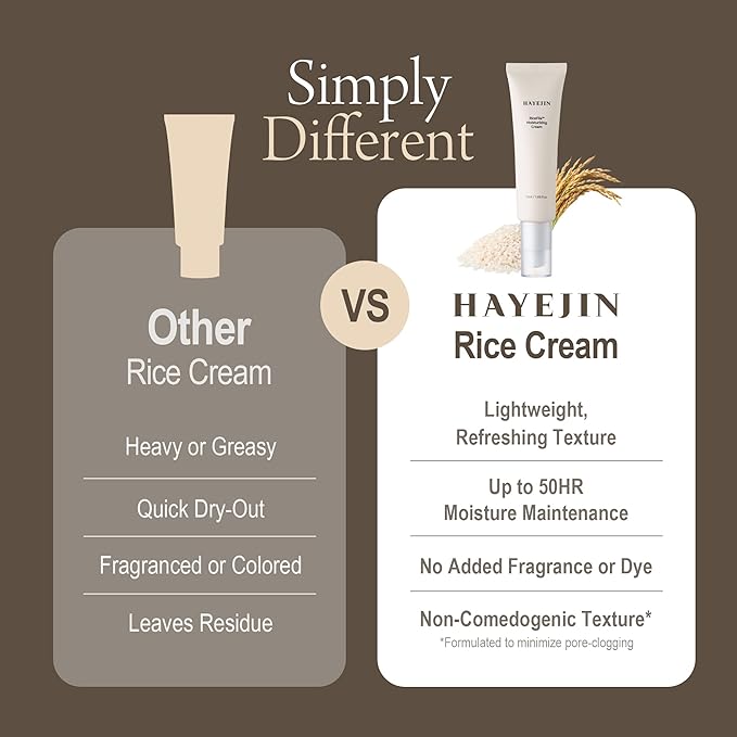 HAYEJIN RiceFila Moisturizing Cream - 50HR Hydrating Day and Night Moisturizer Face Cream with Niacinamide, 8 Hyaluronic Acids & 6 Peptides - Lightweight & Layerable Vegan Korean Skincare 1.69 fl oz