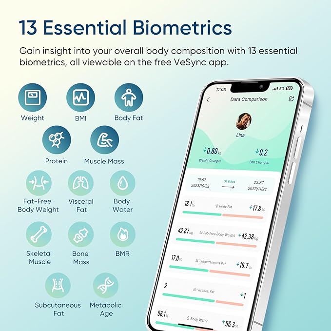 Etekcity Smart Scale for Body Weight, Bathroom Digital Weighing Scale with BMI, Body Fat, Muscle Mass, Accurate Bluetooth Home User Health Equipment Sync Apps
