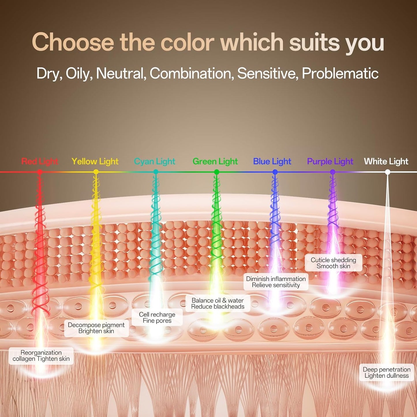 SUERBEATY Red Light Mask, 7 Colors Red Light Mask for Face, Cordless & Portable for Home & Travel, Rechargeable, Lightweight, Facial Skin Care for Women - Mom, Sister, Girlfriend and Wife - Black