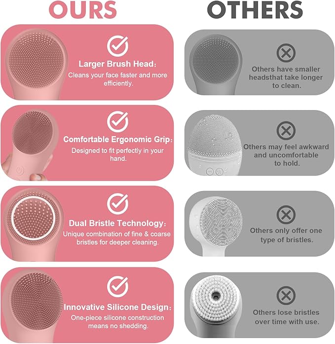 LZP Facial Cleansing Brush Face Scrubber, Silicone Electric Exfoliator Scrubber with 6 Speeds, Rechargeable Face Scrubber for Cleansing, Waterproof Face Scrub Brush for Men & Women