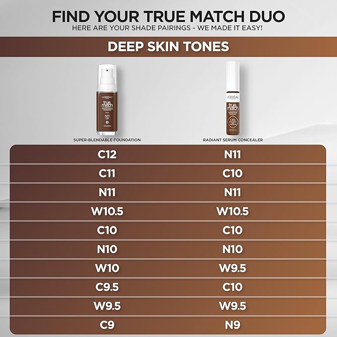 L’Oréal Paris True Match Radiant Serum Concealer, Brightening Caffeine, N11, 0.33 Oz