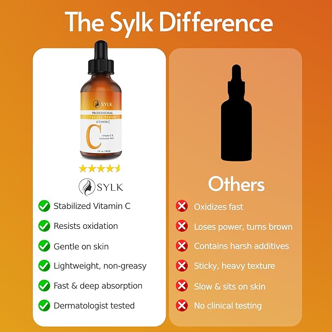 Vitamin C Serum For Face - Anti Aging Formula with Hyaluronic Acid & Vitamin E – Brightening Serum – Treatment for Dark Spots, Tone, Fine Lines & Wrinkles - Microneedling - Korean Skincare - 2 fl oz