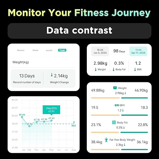 Runstar Smart Scale for Body Weight and Fat Percentage FSA&HSA Eligible, 8-Electrode Digital Bathroom Scale with BMI, Body Fat & Muscle Mass to 28 Body Composition and Printable Body Analysis Report