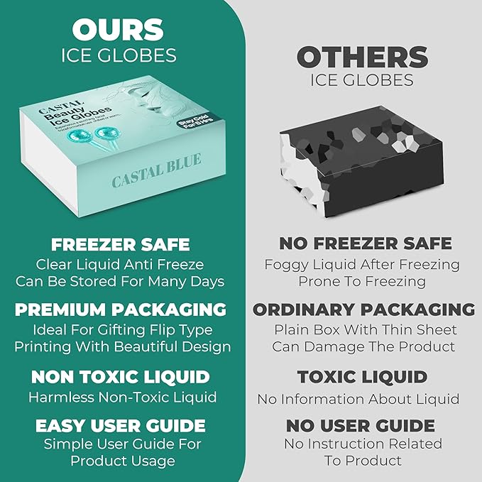 Ice Globes for Face 2Pcs – Enhancing Daily Beauty with Ice Globes for Facials, Skin Tightening & Anti-Aging – Perfect Facial Ice Globes for Puffiness & Wrinkles of Face, Neck & Eyes – Teal