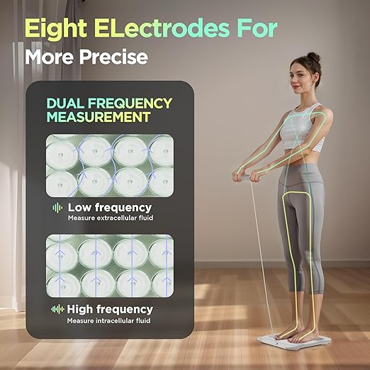 Runstar Smart Scale for Body Weight and Fat Percentage FSA&HSA Eligible, 8-Electrode Digital Bathroom Scale with BMI, Body Fat & Muscle Mass to 28 Body Composition and Printable Body Analysis Report