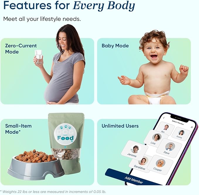 Etekcity Smart Scale for Body Weight, Bathroom Digital Weighing Scale with BMI, Body Fat, Muscle Mass, Accurate Bluetooth Home User Health Equipment Sync Apps