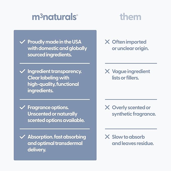 M3 Naturals Lavender & Chamomile Magnesium Lotion for Sleep, Relaxing Nightime Cream for Leg Cramps, Sore Feet and Joints | With Moisturizing Shea Butter, Coconut Oil, Collagen, Stem Cells, 8 fl oz