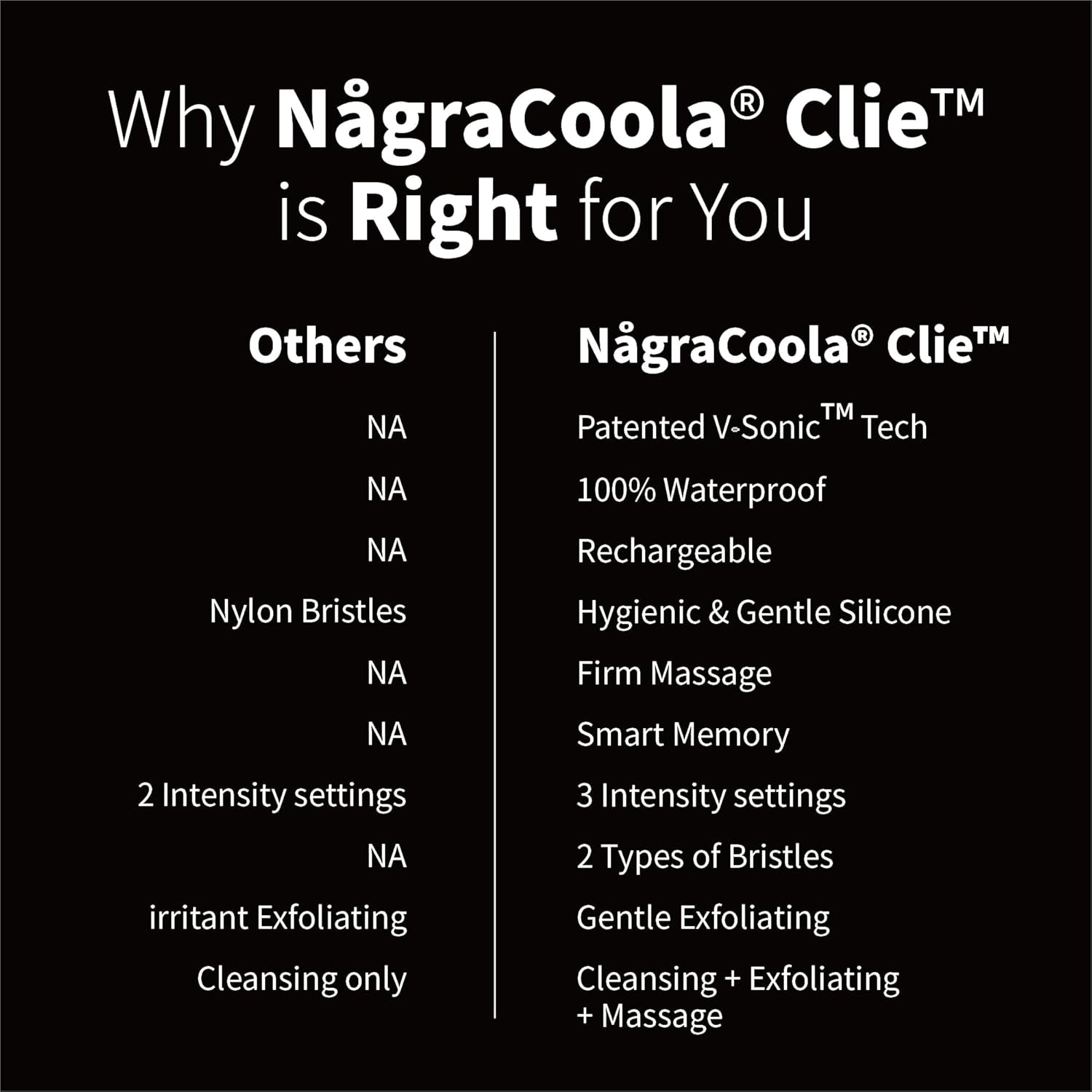 Silicone Face Scrubber,  CLIE 2.0 Facial Cleansing Brush, Rechargeable, Waterproof Face Scrub Brush for Cleansing, Exfoliating, Massaging, Electric Facial Exfoliator for Women & Men - Black