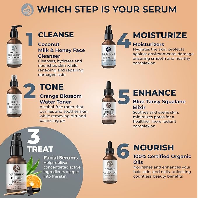 Vitamin C Face Serum - Anti Aging & Brightening Facial Serum - With Hyaluronic Acid Gotu Kola & Jojoba Oil - Natural & Organic - Foxbrim Naturals 1oz