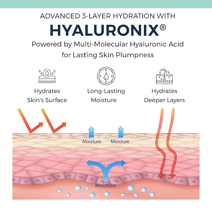 Anti-Aging Retinol Serum for Face- 1% Encapsulated Retinol, Niacinamide & Hyaluronic Acid Improves Wrinkles, Hydration, Skin Texture & Tone. Gentle for Sensitive Skin-Fragrance Free-1 FL OZ