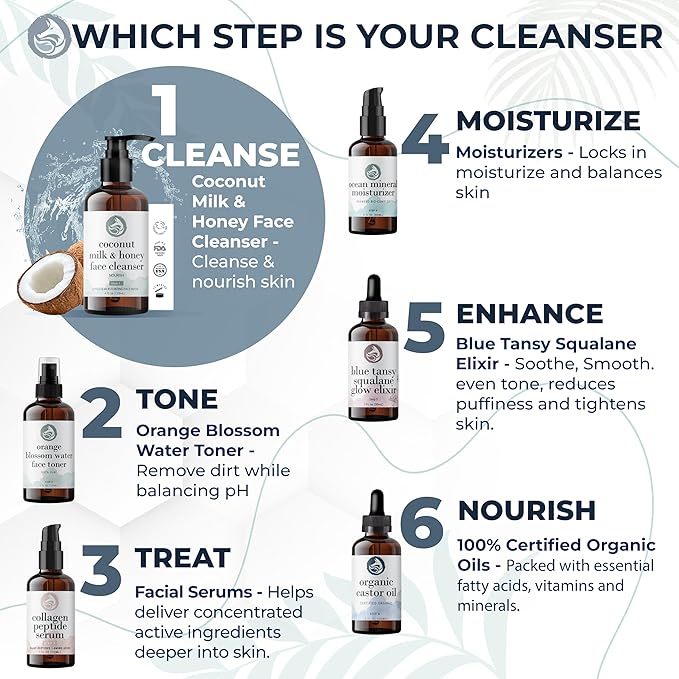 Hydrating Face Cleanser - Coconut Milk & Honey 4oz | Nourishing Daily Cleanser for All Skin Types — Gentle Non-Drying Formula, Fragrance-Free with Jojoba Oil & Aloe, Ideal for Sensitive Skin