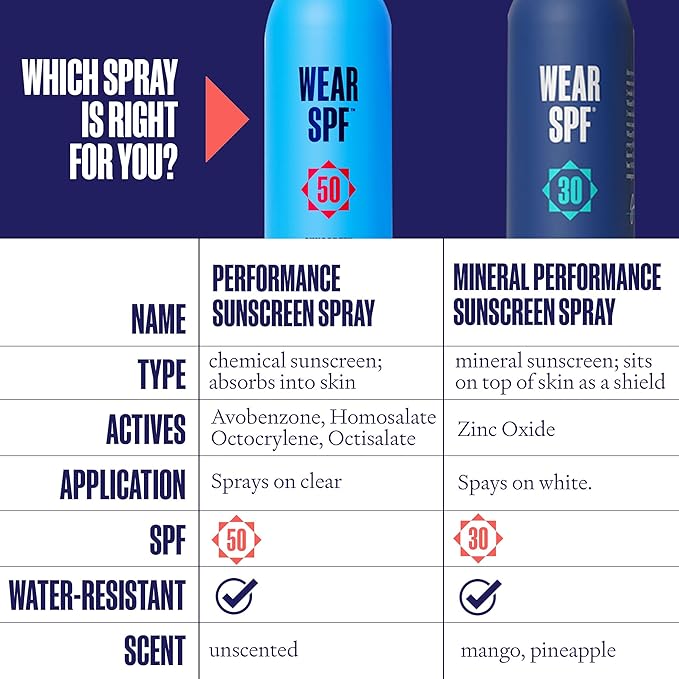 Wear SPF Performance Sport Sunscreen Spray – Water & Sweat-Resistant SPF 50, 3-pack