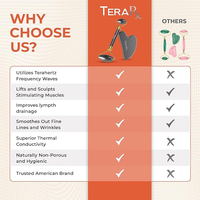 Terahertz Gua Sha & Facial Roller Set – 100% Authentic Terahertz Stone Face Roller to Reduce Puffiness, Improve Wrinkle Lines & Relieve Facial Tension – Perfect for Eye Massage and Relaxation